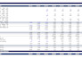 do excel financial models, forecasts, budgets analysis